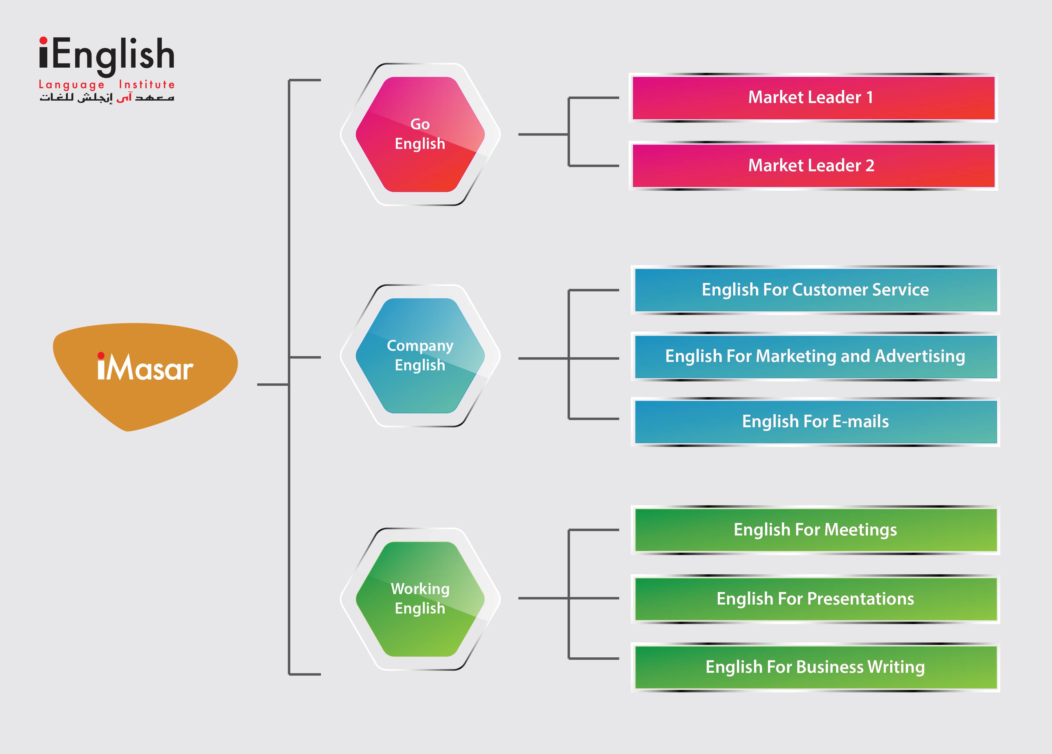 iEnglish-programs