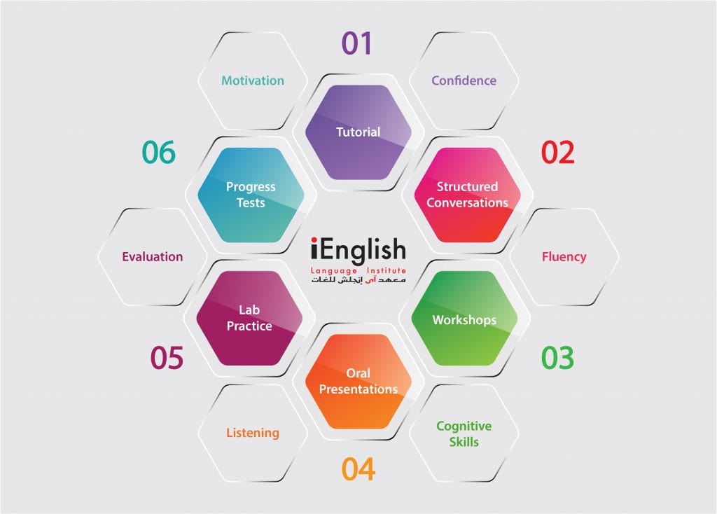 method-ienglish-language-institute